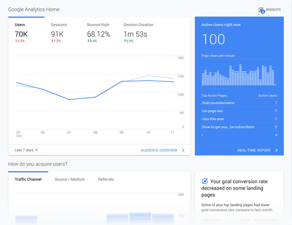 Sklepy internetowe 5 analytics home Sklepy internetowe