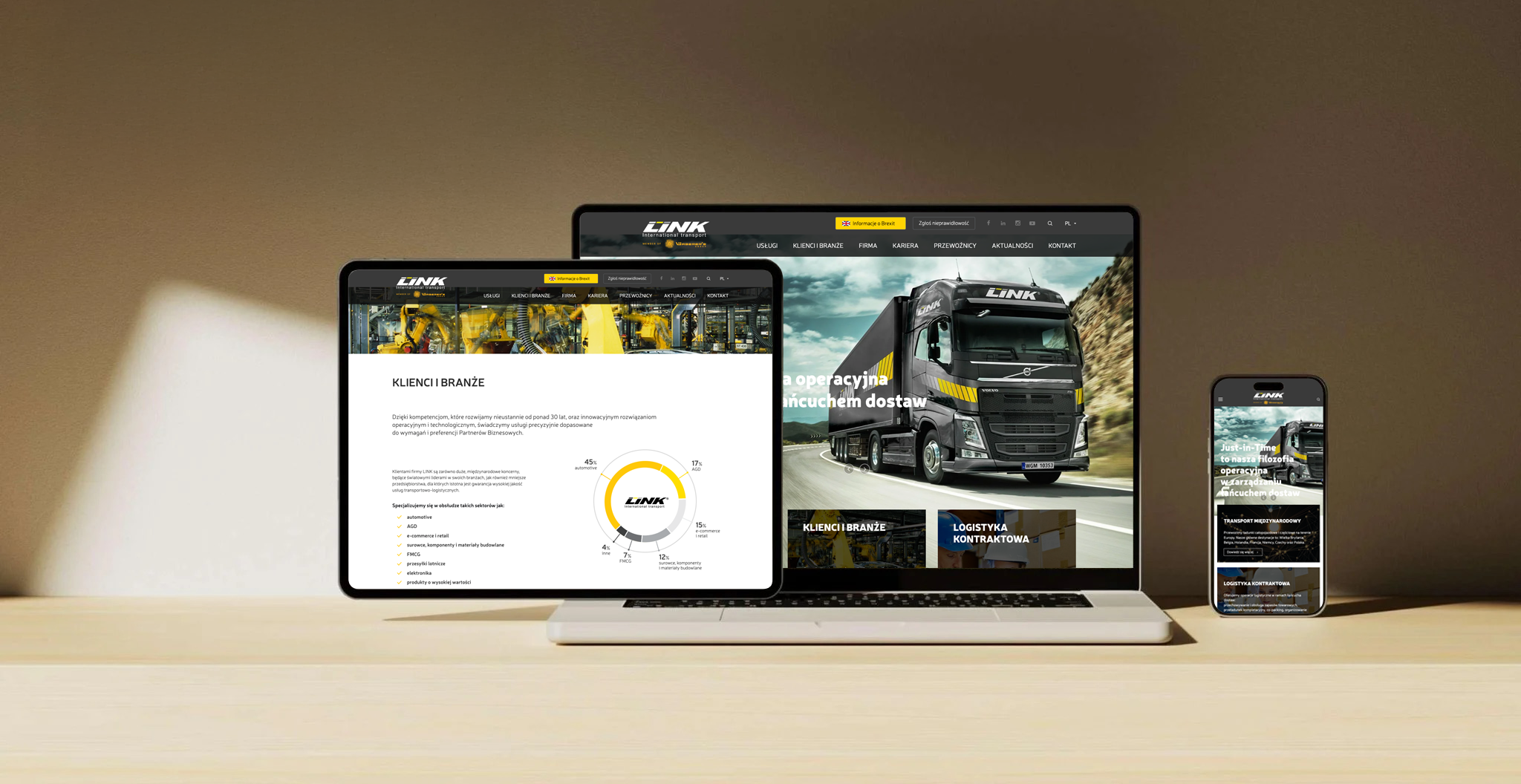 projektowanie stron internetowych